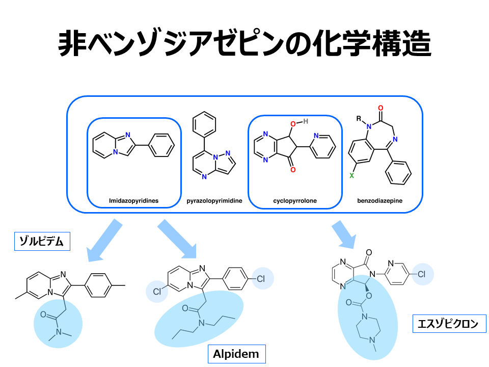 ベンゾジアゼピン受容体作動薬 Part1 基礎編 はみ出し薬剤師の徒然日記